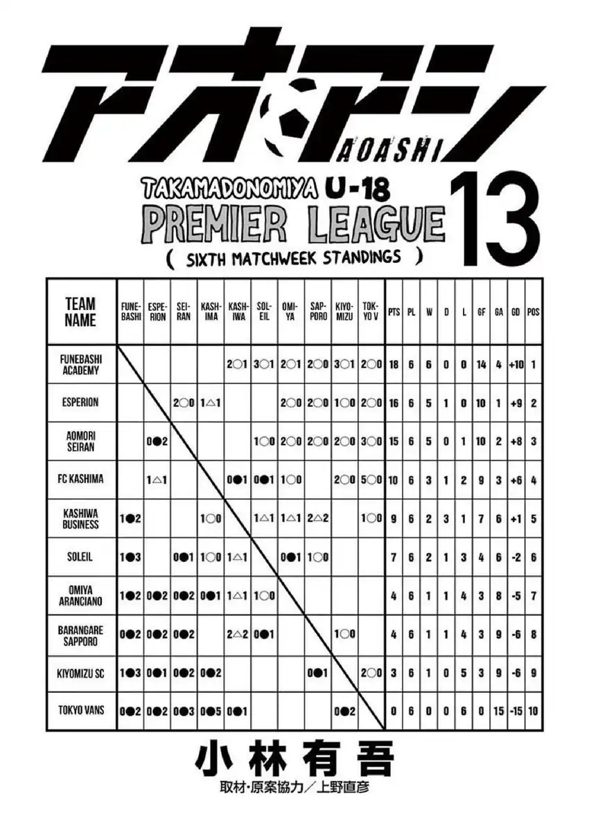 Ao Ashi Chapter 126 Gambar 4