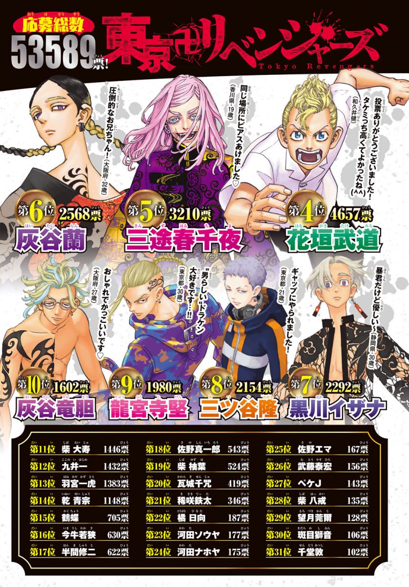 Tokyo卍Revengers Chapter 274 Gambar 4