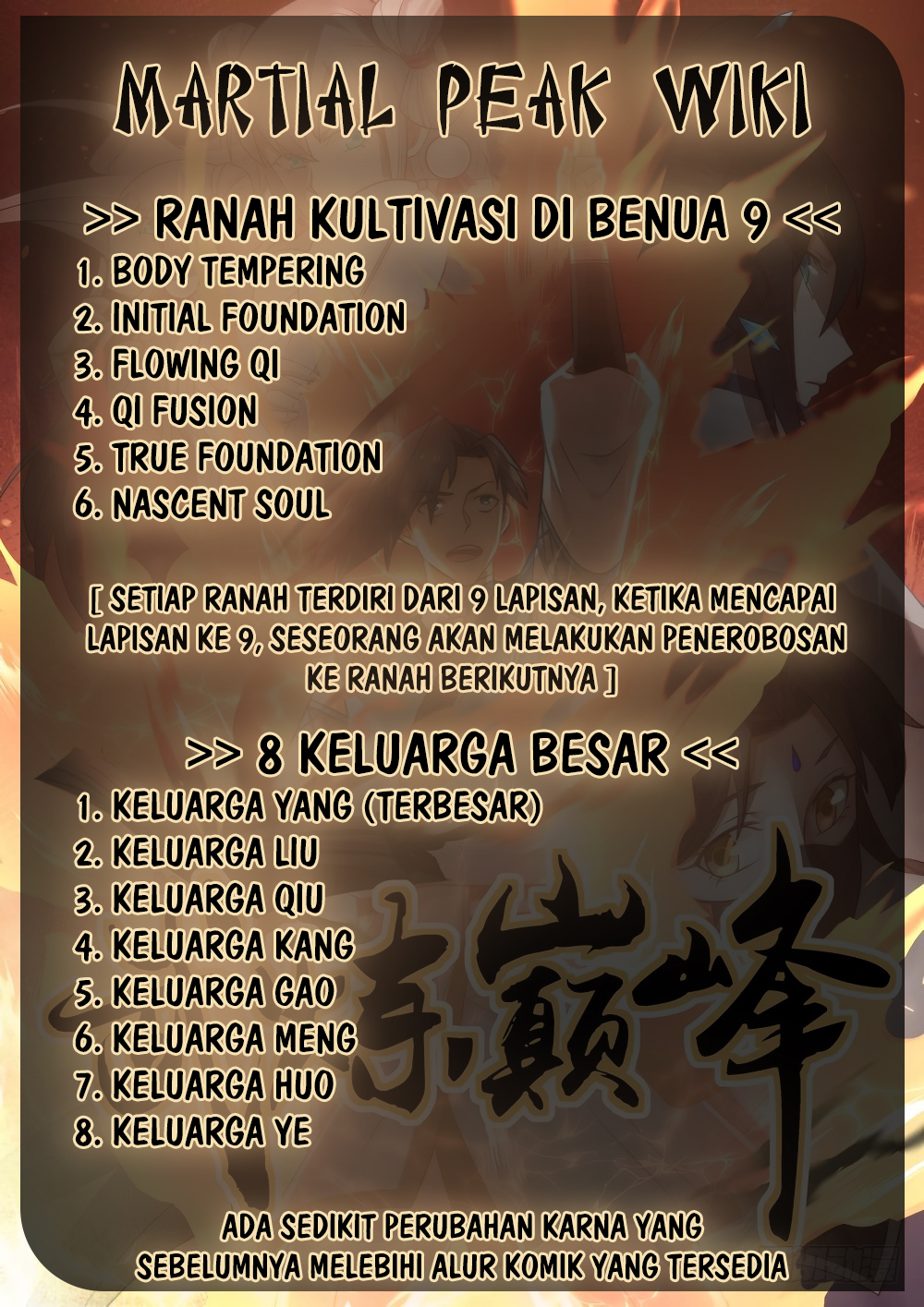 Martial Peak Part 1 Chapter 412 Gambar 3